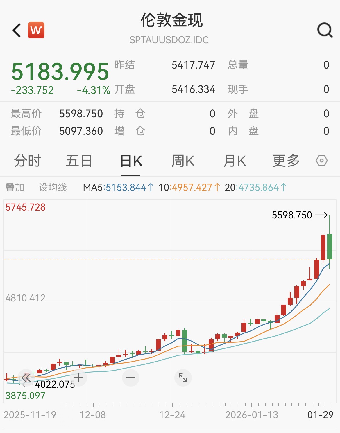 快递小哥拒绝黄金包裹报警_行情波动_黄金价格波动分析