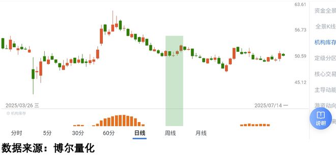 A股市场量化分析_行情波动_机构库存数据行为特征
