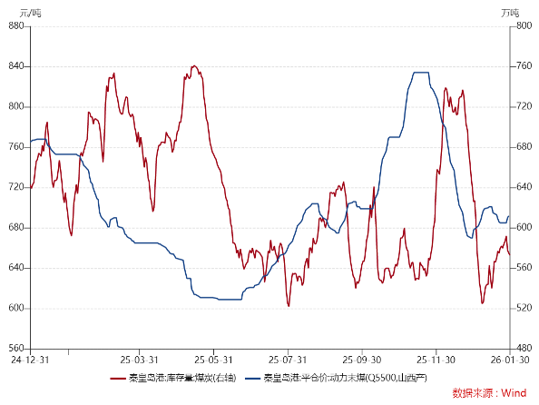 行情趋势_长钱长投_权益市场投资价值