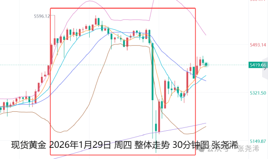 黄金历史最大单日振幅解读_国际黄金价格走势分析_行情波动