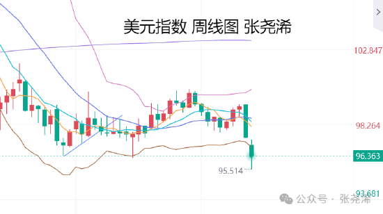 行情波动_黄金历史最大单日振幅解读_国际黄金价格走势分析