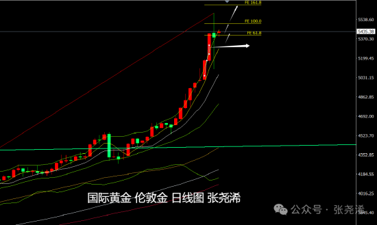 黄金历史最大单日振幅解读_国际黄金价格走势分析_行情波动