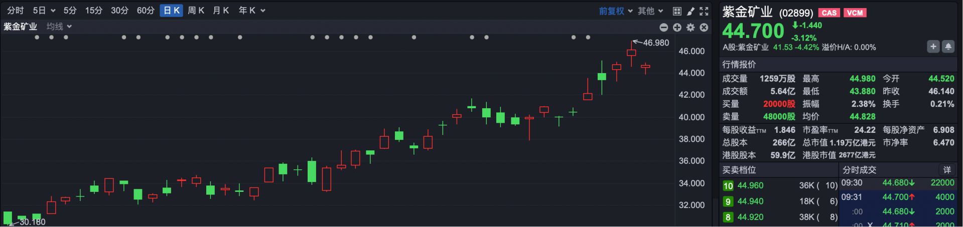 恒生指数开盘走势_港股市场分析_行情趋势