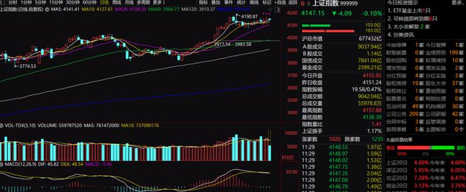 A股慢牛行情_A股交投活跃_行情波动