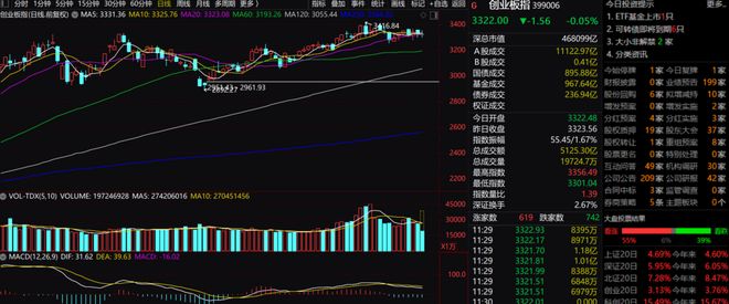 A股交投活跃_行情波动_A股慢牛行情