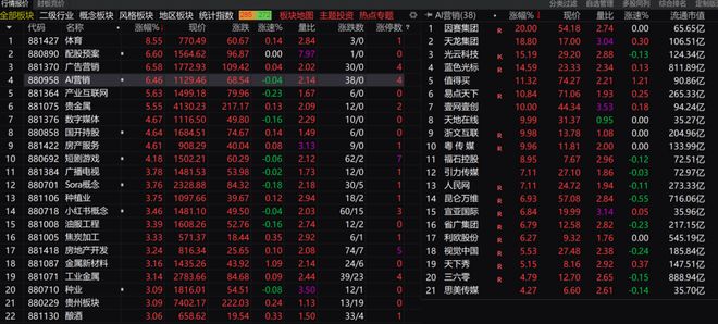行情波动_A股交投活跃_A股慢牛行情