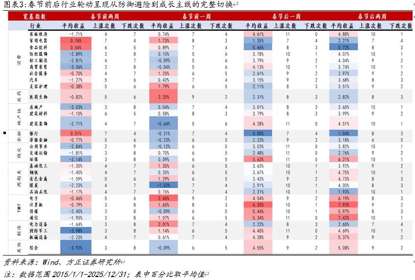 行情趋势_A股宽基指数节后中小盘引领反弹_春节前后市场行情规律