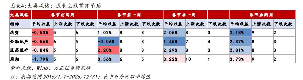 行情趋势_A股宽基指数节后中小盘引领反弹_春节前后市场行情规律