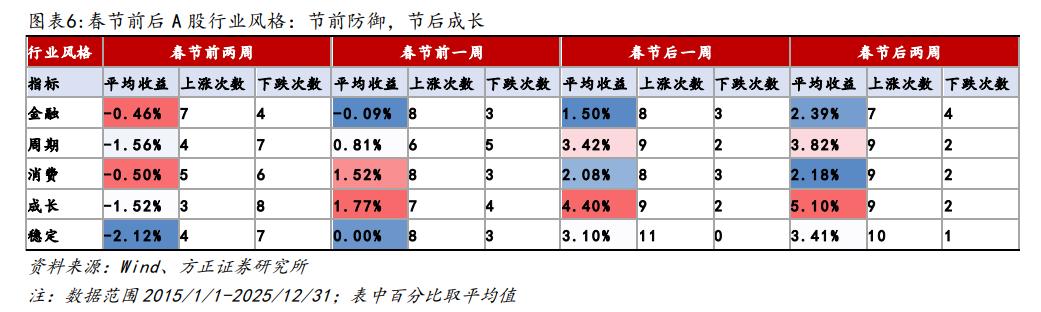行情趋势_A股宽基指数节后中小盘引领反弹_春节前后市场行情规律