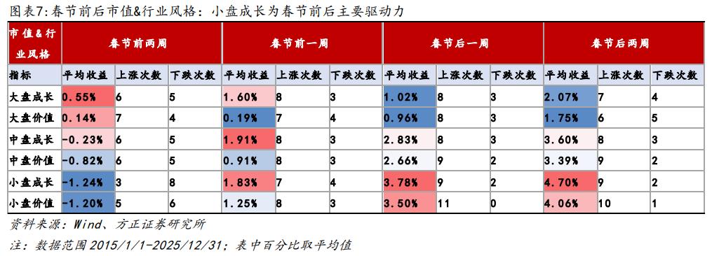 春节前后市场行情规律_A股宽基指数节后中小盘引领反弹_行情趋势