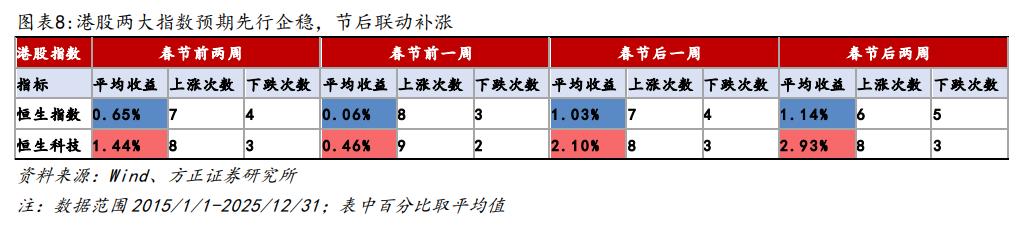 春节前后市场行情规律_行情趋势_A股宽基指数节后中小盘引领反弹