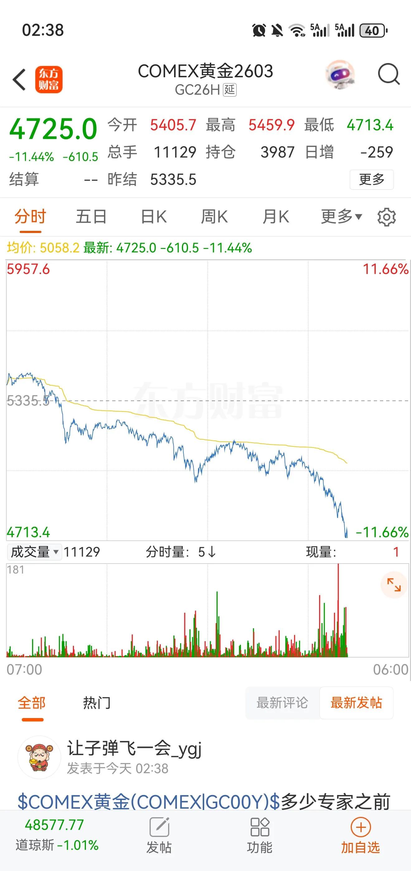 金银投资风险提示_行情波动_金银市场波动原因