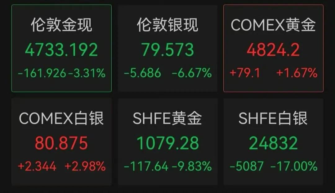 金融市场连锁震荡_市场行情_白银价格暴跌