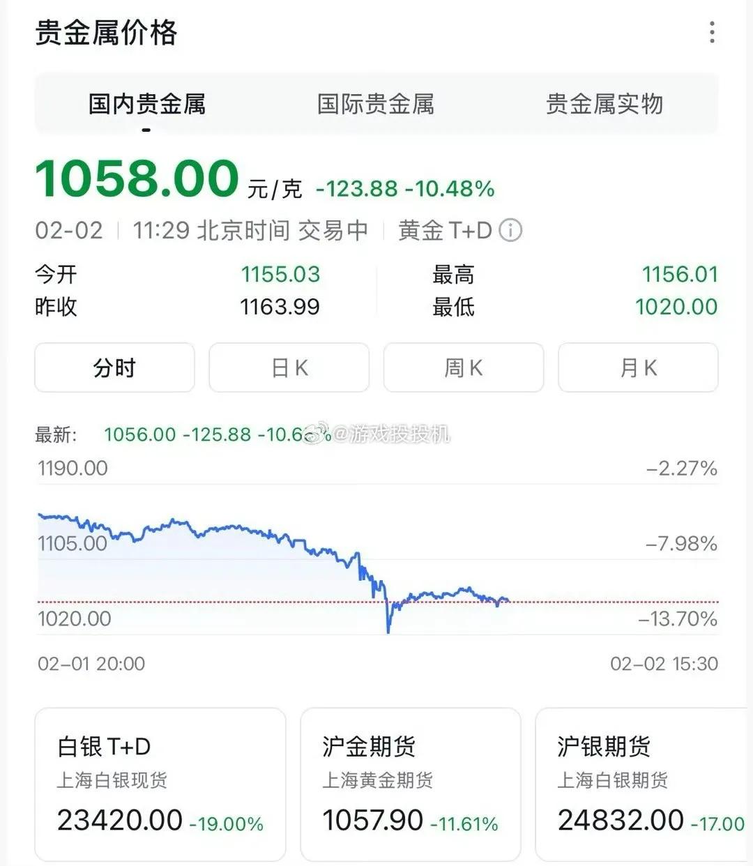 白银价格暴跌_市场行情_金融市场连锁震荡