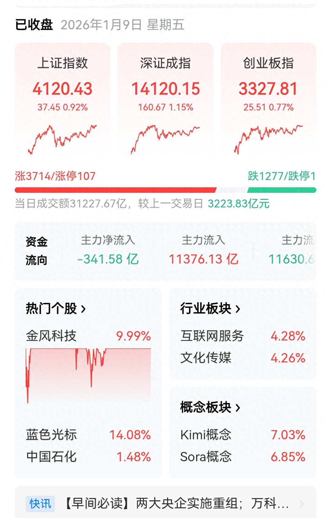 A股连阳行情能否延续_三大关键信号决定市场走向_行情走向