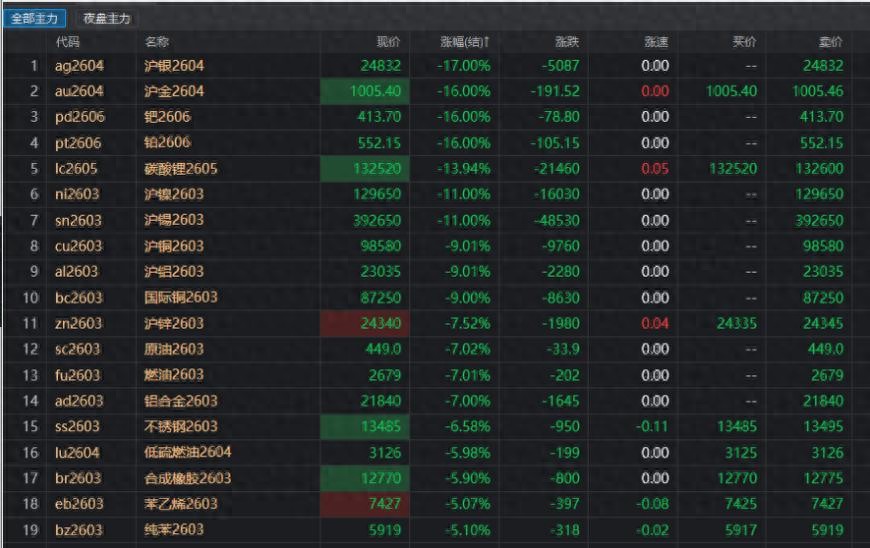 市场行情_贵金属期货价格走势_铂钯期货市场分析