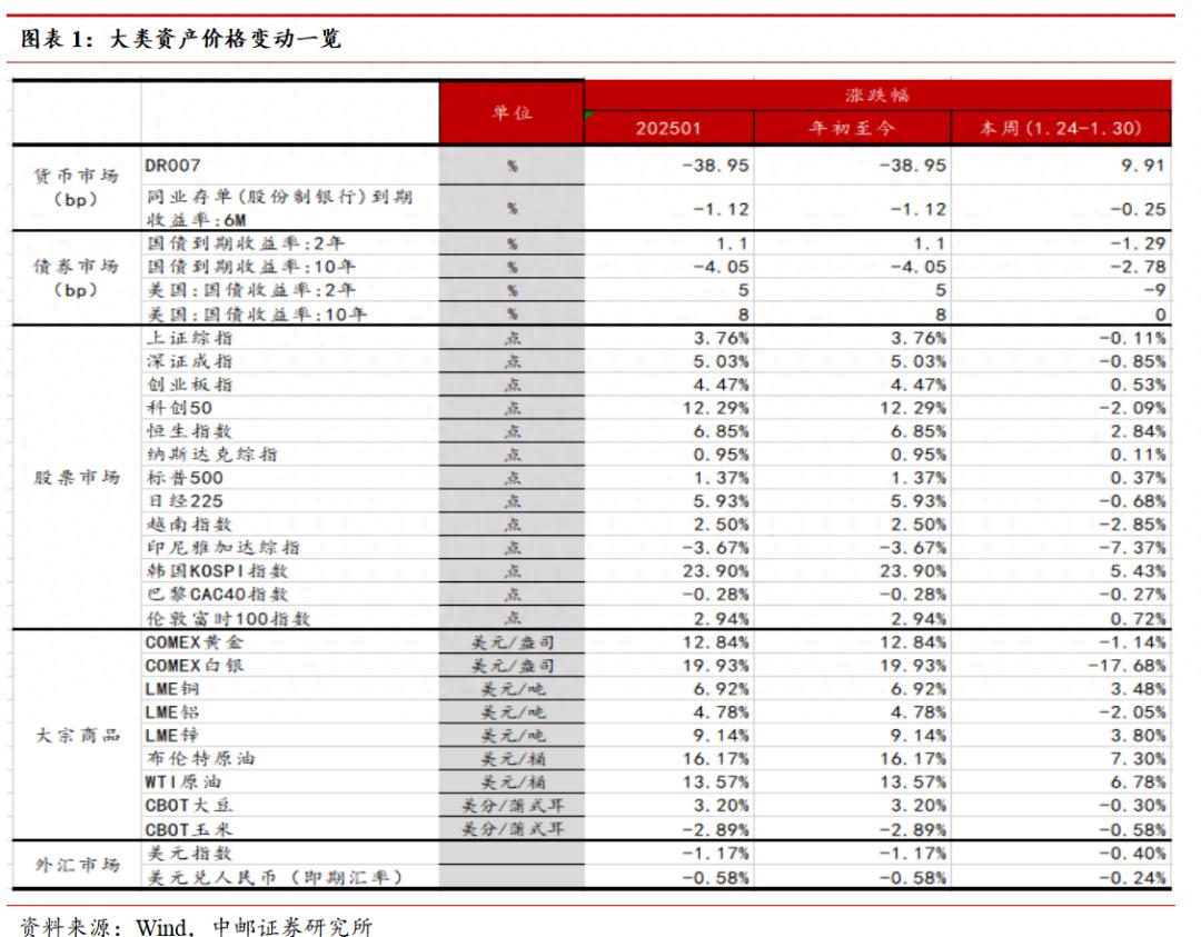 PMI数据大宗商品价格涨幅原材料价格涨幅企业利润空间被动收缩趋势性特征建筑业景气度回落地方项目建设节奏投资意愿政策呵护_行情趋势