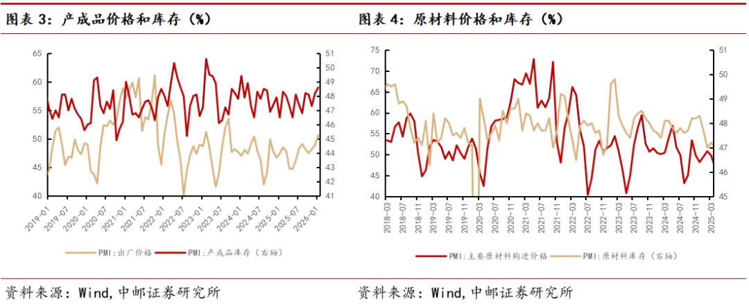 行情趋势_PMI数据大宗商品价格涨幅原材料价格涨幅企业利润空间被动收缩趋势性特征建筑业景气度回落地方项目建设节奏投资意愿政策呵护