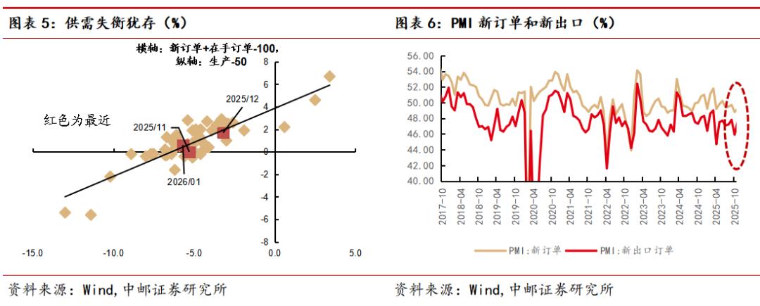 行情趋势_PMI数据大宗商品价格涨幅原材料价格涨幅企业利润空间被动收缩趋势性特征建筑业景气度回落地方项目建设节奏投资意愿政策呵护