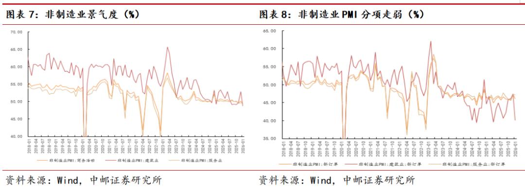 行情趋势_PMI数据大宗商品价格涨幅原材料价格涨幅企业利润空间被动收缩趋势性特征建筑业景气度回落地方项目建设节奏投资意愿政策呵护