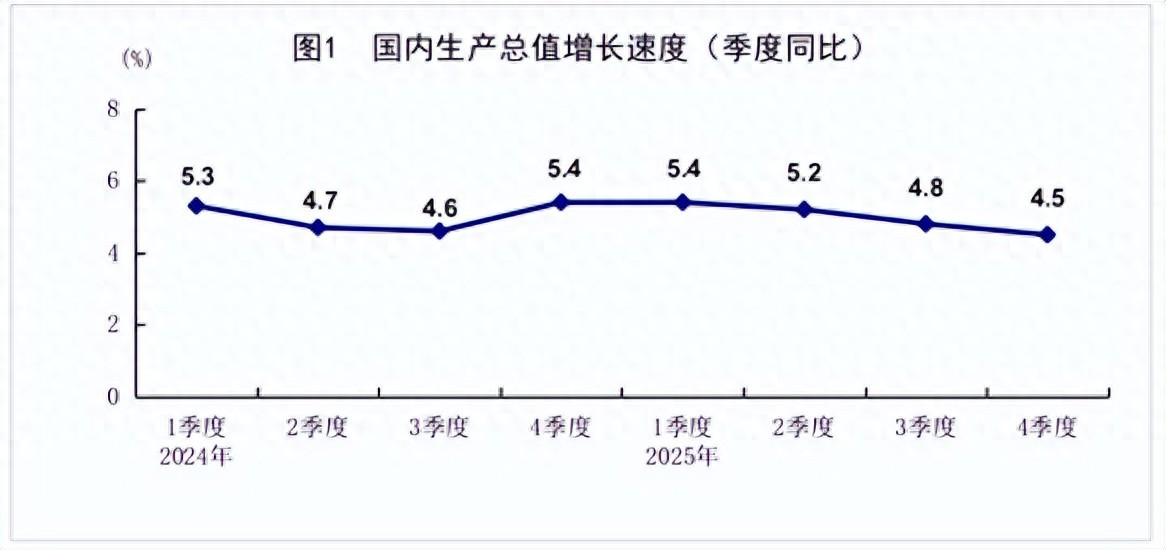 A股市场中期走势预测_行情趋势_2025年GDP增速分析