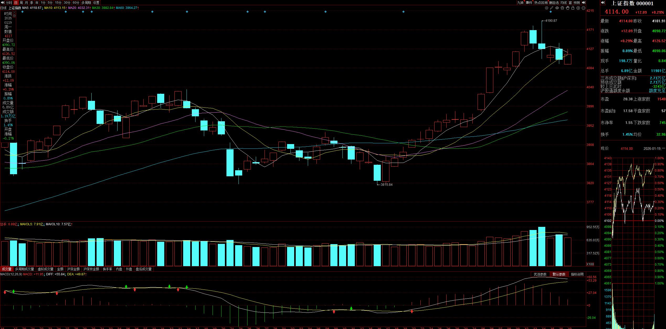 2025年GDP增速分析_A股市场中期走势预测_行情趋势