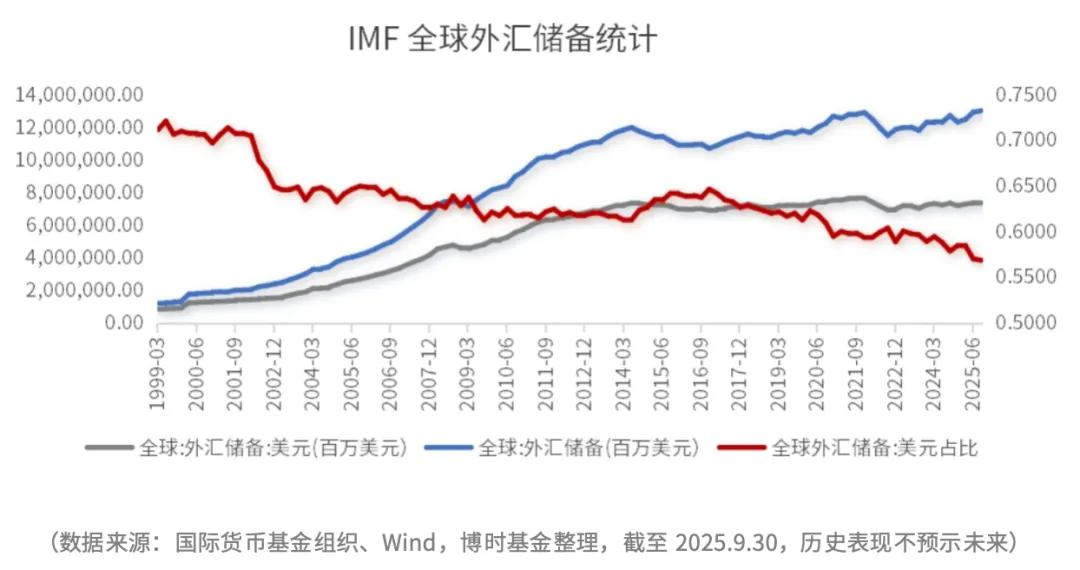 利率与美元跷跷板效应_价格演变_黄金价格波动因素