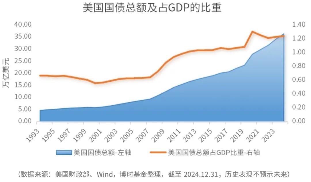 价格演变_利率与美元跷跷板效应_黄金价格波动因素