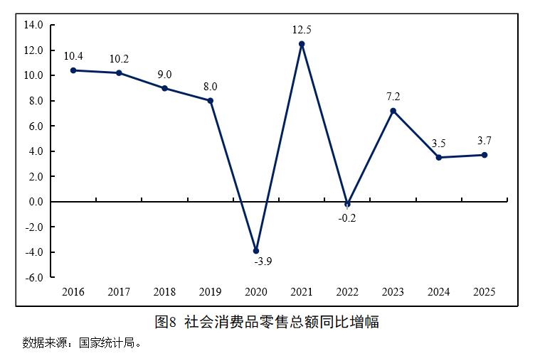 当前经济形势分析_发展趋势与政策思考_行情趋势
