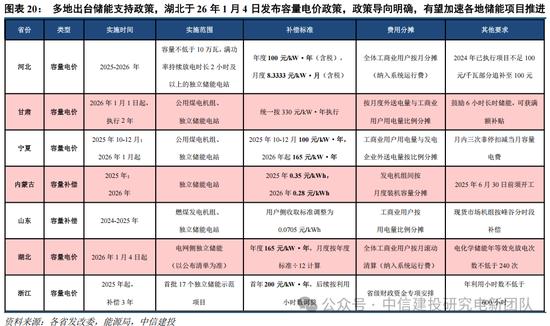 行情趋势_光伏周期对比_锂电周期复盘