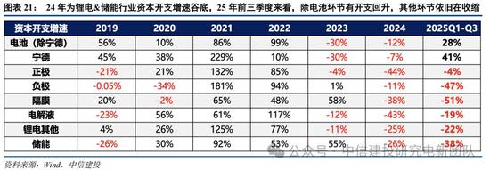 锂电周期复盘_光伏周期对比_行情趋势