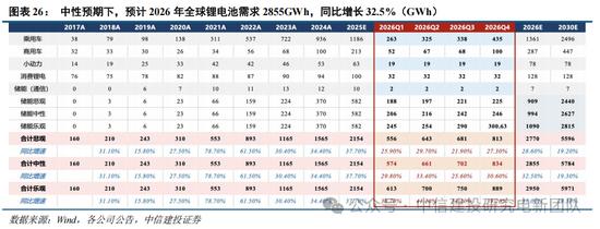 锂电周期复盘_行情趋势_光伏周期对比