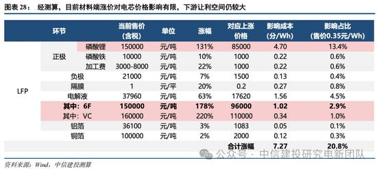 行情趋势_锂电周期复盘_光伏周期对比