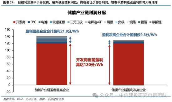 锂电周期复盘_行情趋势_光伏周期对比