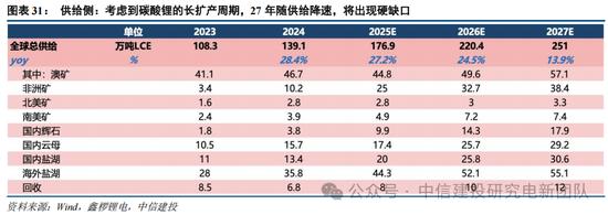 锂电周期复盘_行情趋势_光伏周期对比