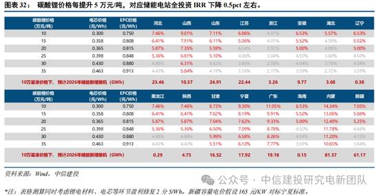 光伏周期对比_行情趋势_锂电周期复盘