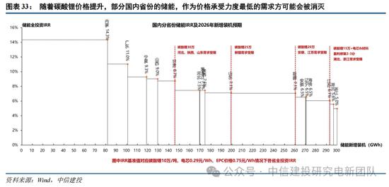 光伏周期对比_锂电周期复盘_行情趋势