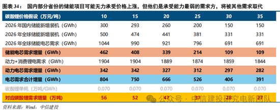 光伏周期对比_锂电周期复盘_行情趋势