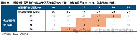 锂电周期复盘_光伏周期对比_行情趋势