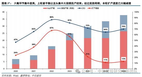 行情趋势_锂电周期复盘_光伏周期对比