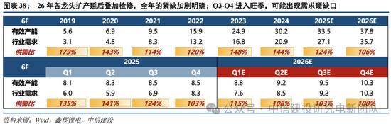 锂电周期复盘_光伏周期对比_行情趋势