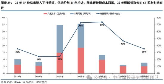 光伏周期对比_锂电周期复盘_行情趋势