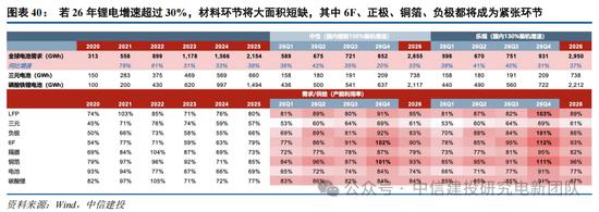 锂电周期复盘_行情趋势_光伏周期对比