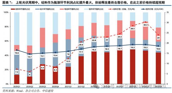 光伏周期对比_行情趋势_锂电周期复盘