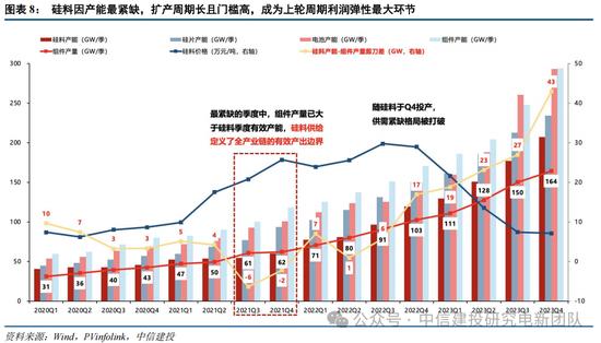 行情趋势_锂电周期复盘_光伏周期对比