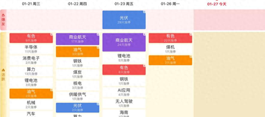 市场走势_上证指数牛市不变中证500调整_市场情绪低迷权重护盘小票普跌