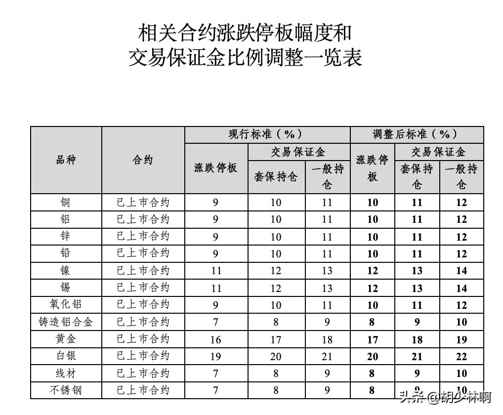 指数波段操作_市场走势_股市箱体震荡