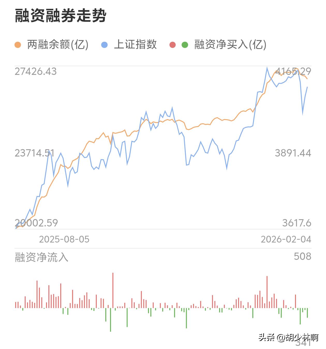 市场走势_股市箱体震荡_指数波段操作