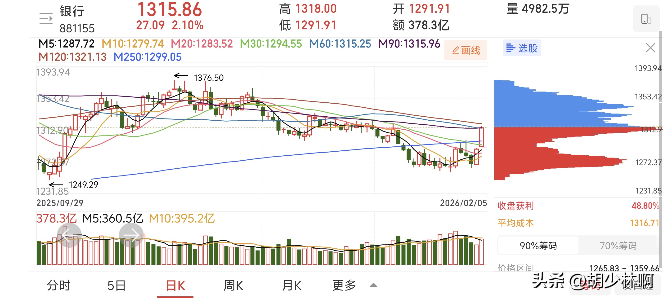 市场走势_股市箱体震荡_指数波段操作