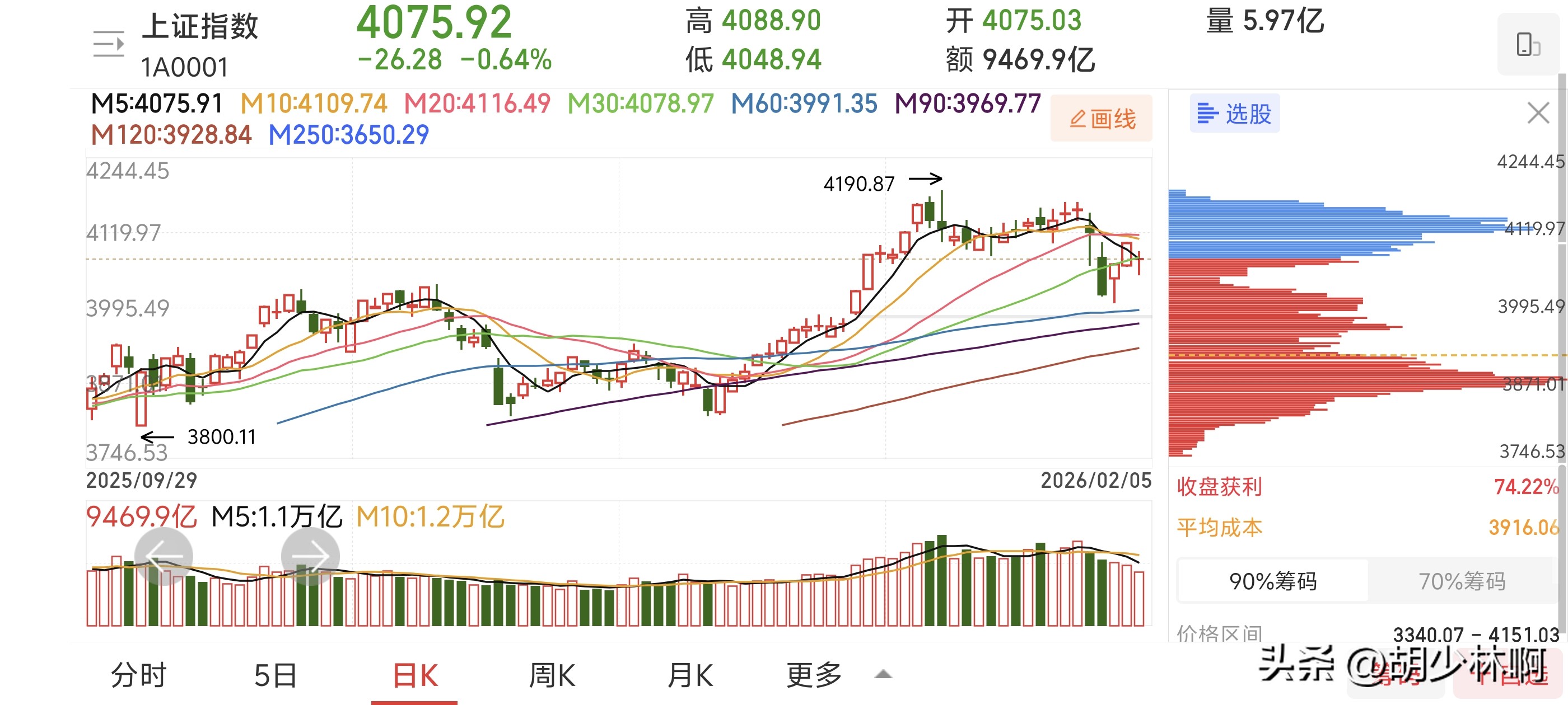 指数波段操作_股市箱体震荡_市场走势